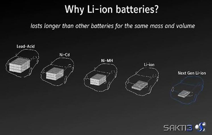 SAKTI3's battery scale