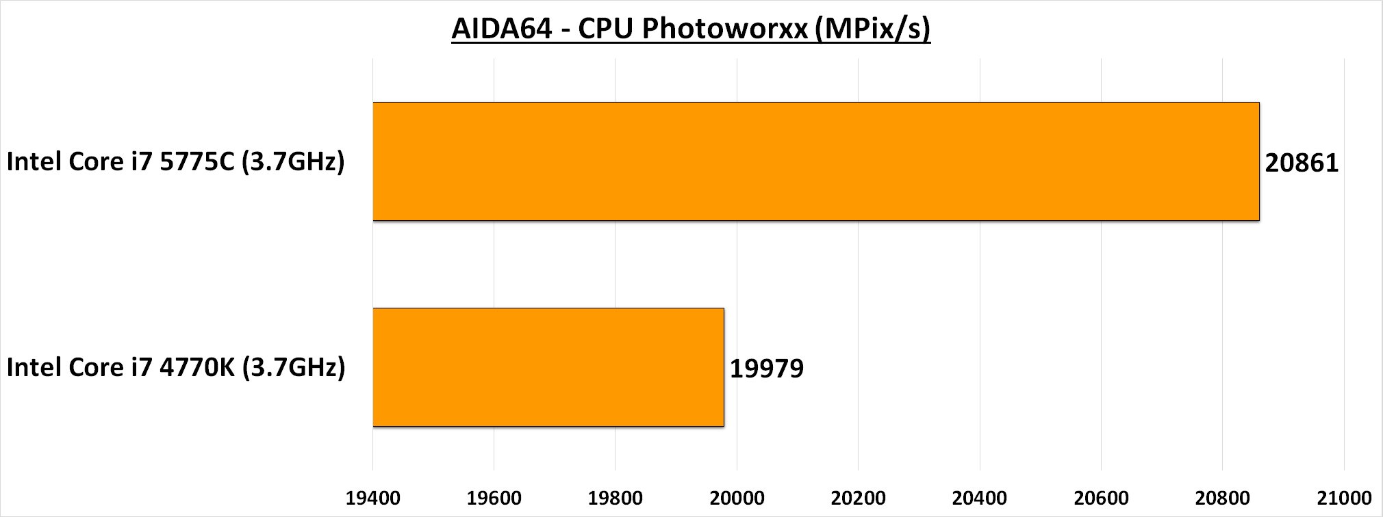 AIDA64-CPU-Photoworxx3.jpg