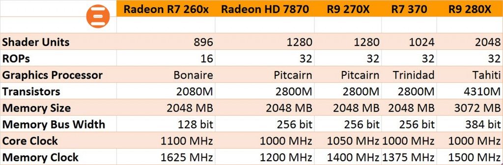 AMD GPU THINGY2