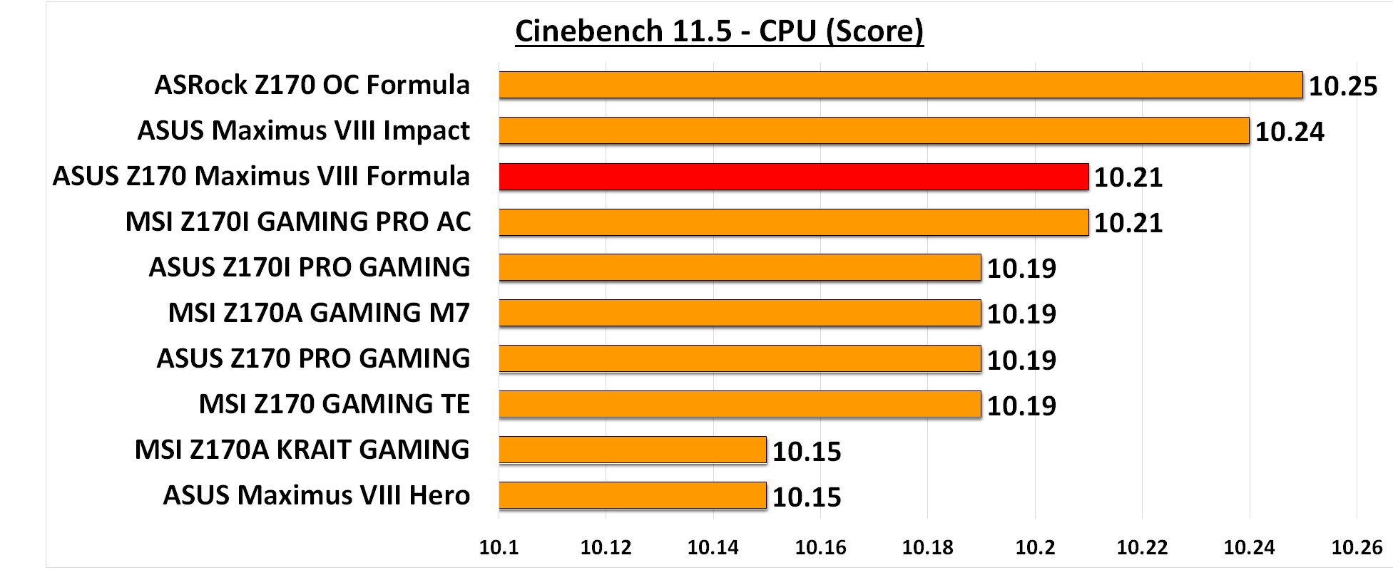 Cinebench 11.5 CPU