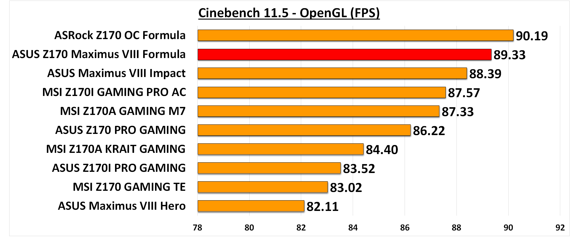 Cinebench 11.5 OpenGL