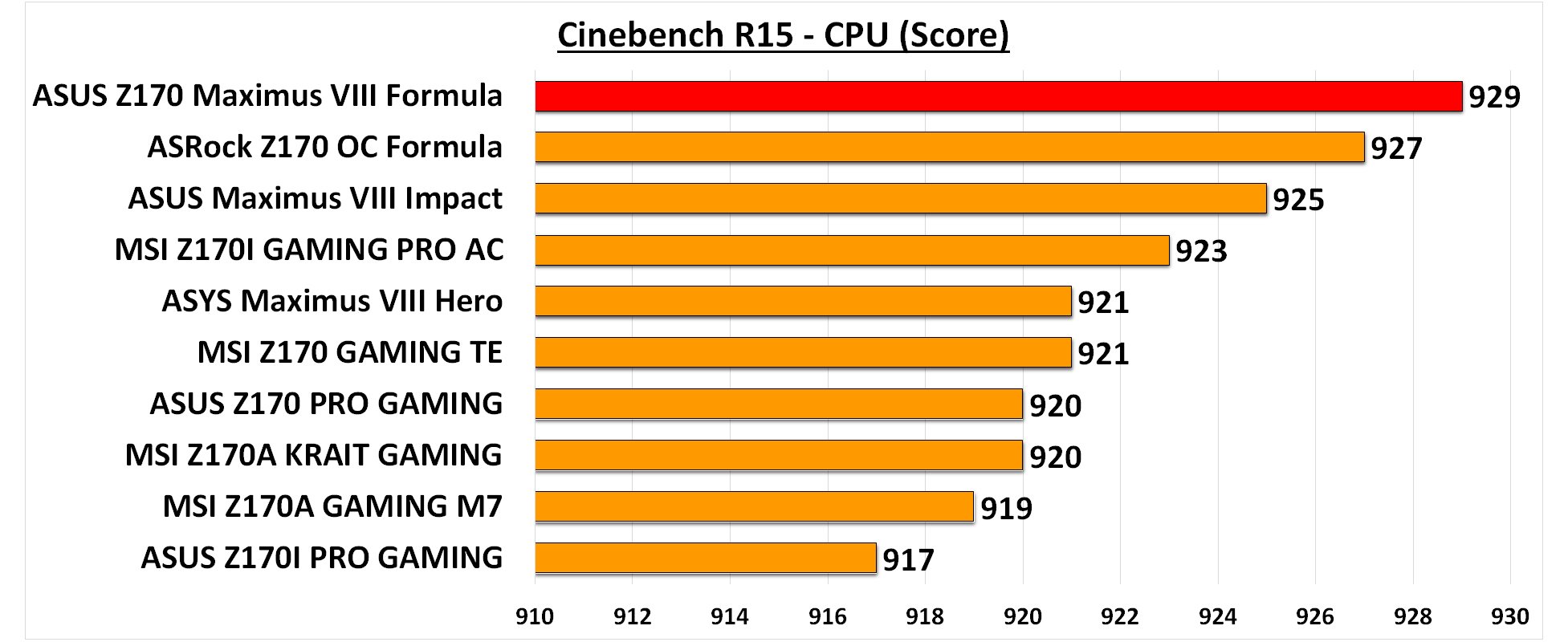 Cinebench R15 CPU