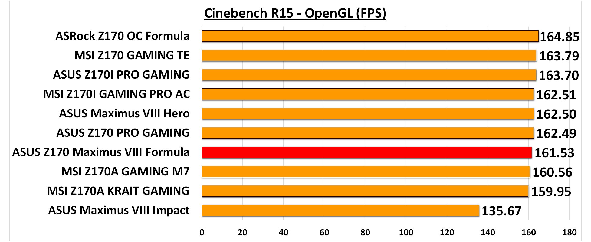 Cinebench R15 OpenGL