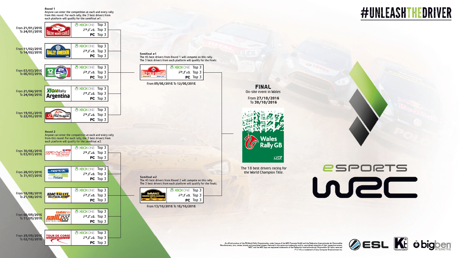 WRC Esports 2