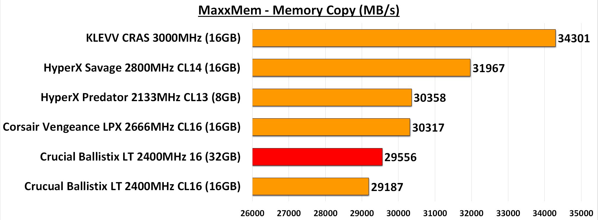 MaxxMem Memory Copy