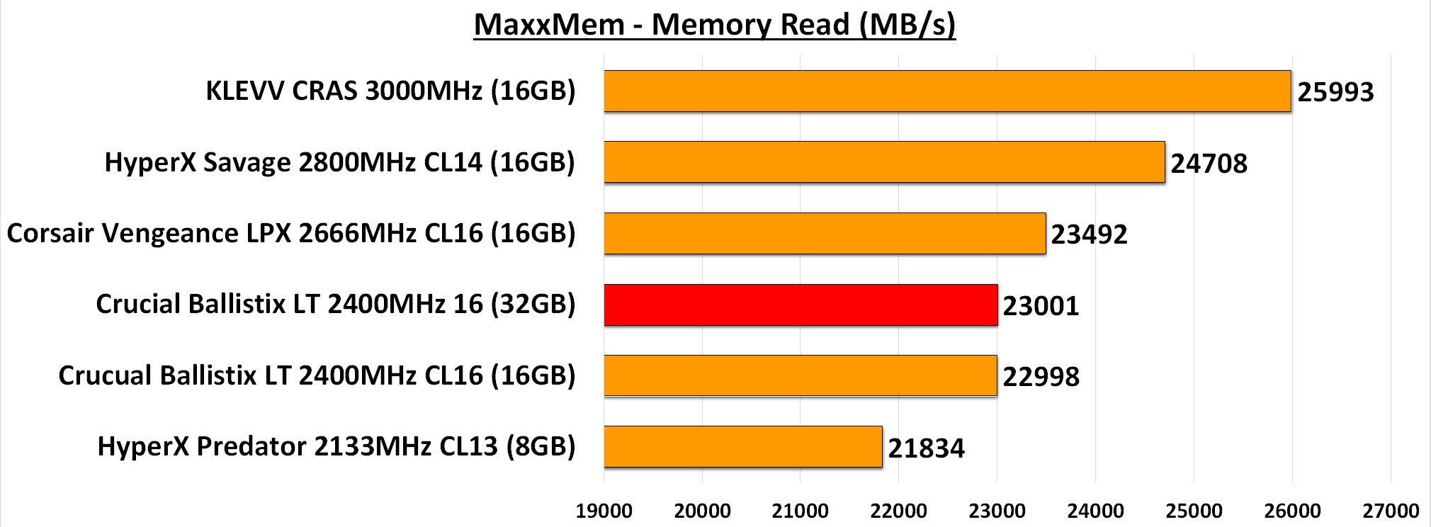 MaxxMem Memory Read