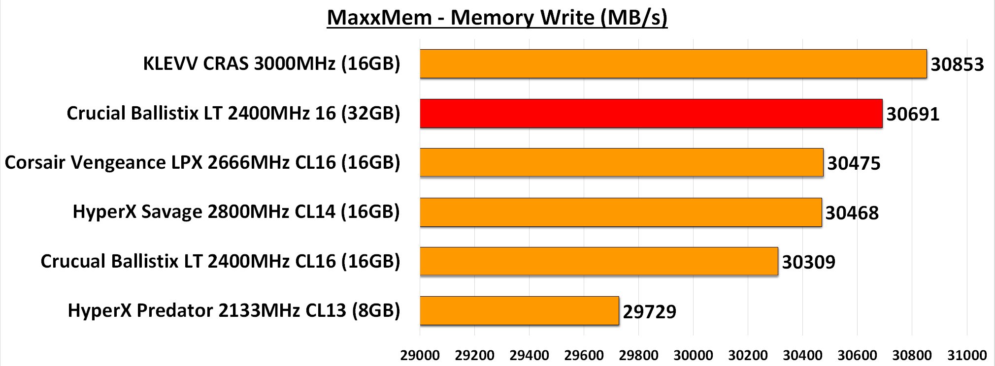 MaxxMem Memory Write