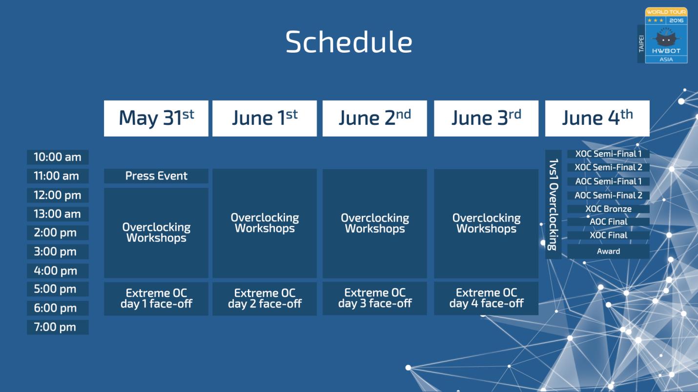 Image showing HWBOT Computex 2016 Schedule