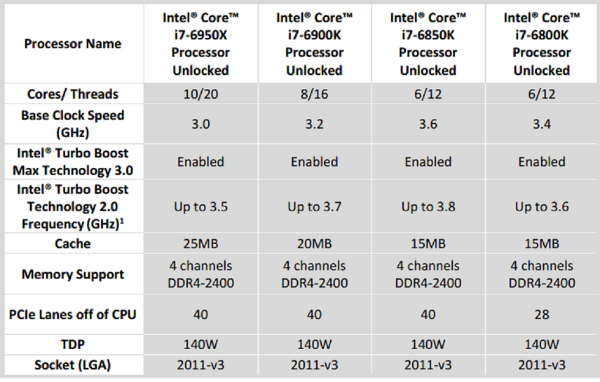Intel core line up